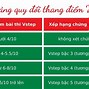 Bảng Điểm Rass