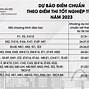 Đại Học Bách Khoa Hà Nội Học Phí 2023