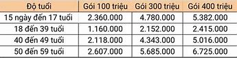 Gói Bảo Hiểm Sức Khỏe Generali