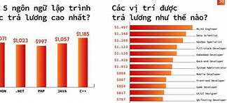 Mức Lương Trung Bình Của Người Dân Việt Nam