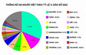 Những Nghề Phổ Biến Ở Việt Nam