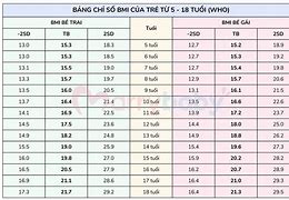 Tiêu Chuẩn Bé Gái 6 Tuổi