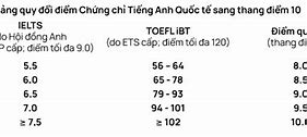 Tuyển Sinh Đại Học Thăng Long 2024